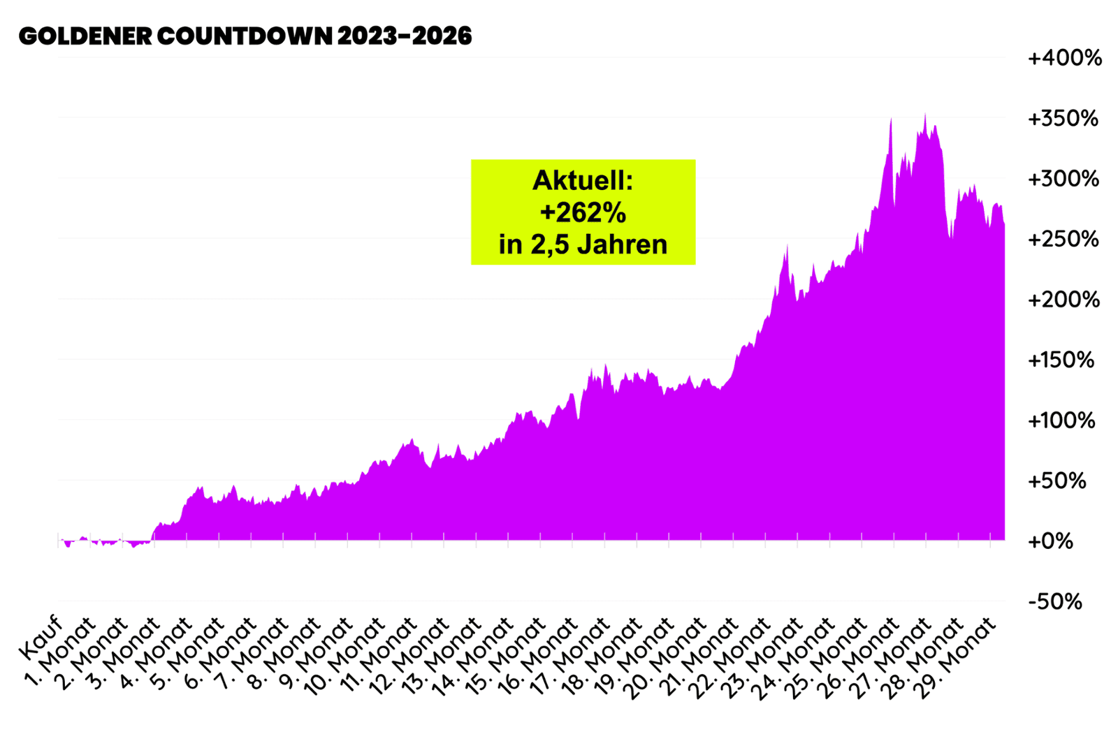 Goldener Countdown